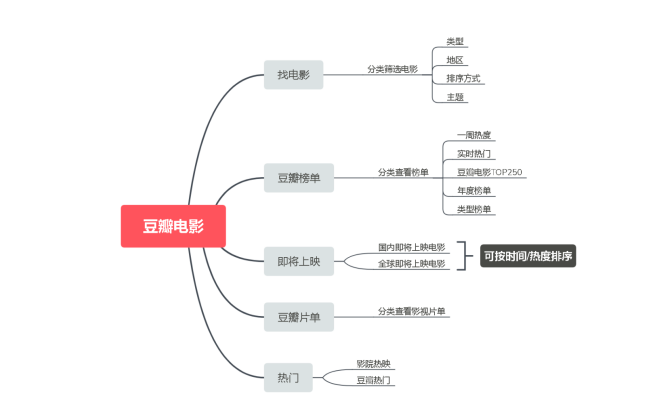 产品经理，产品经理网站